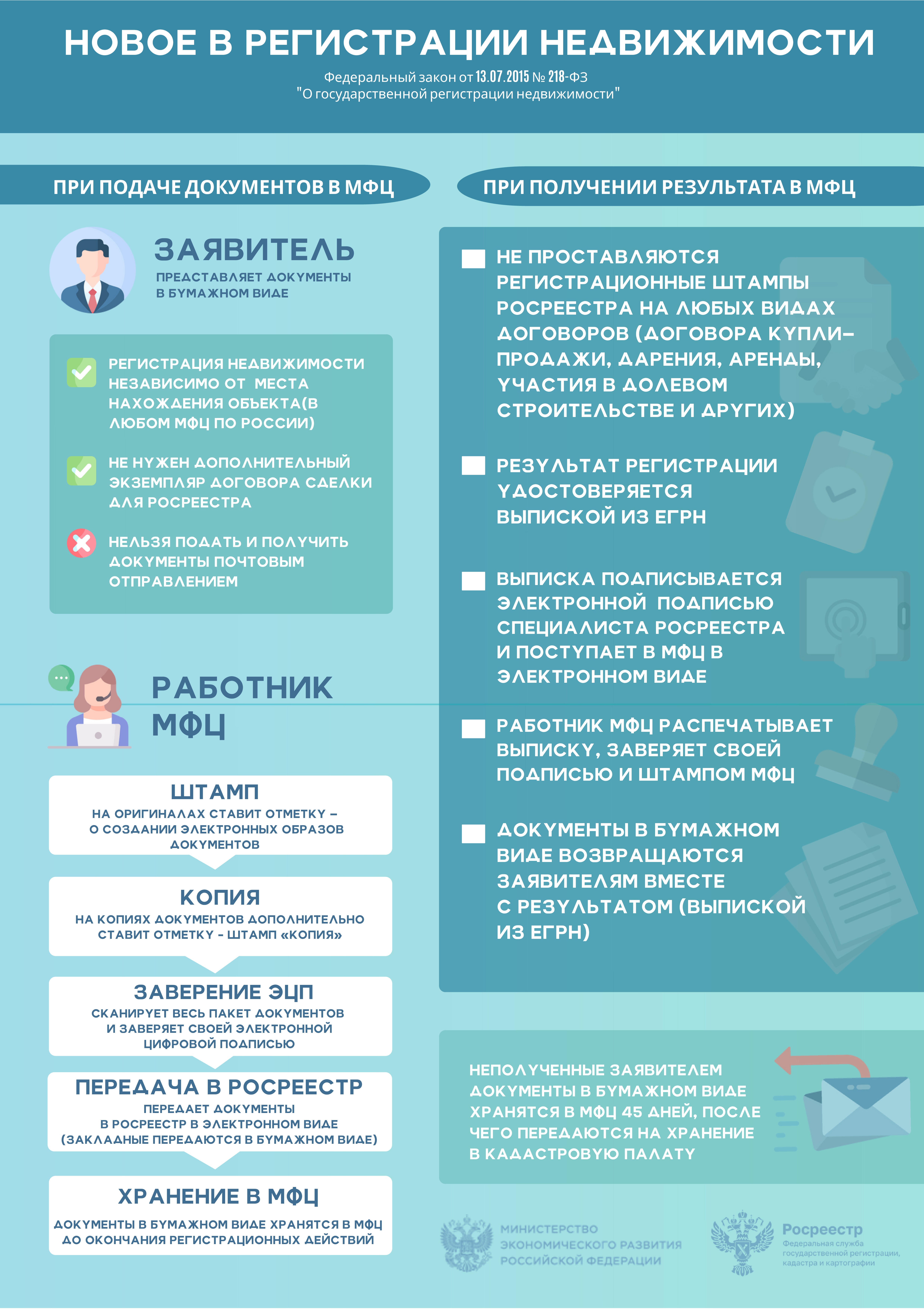 Мфц запись на регистрацию недвижимости. Регистрация недвижимости. штампы мфц 13 13 13.